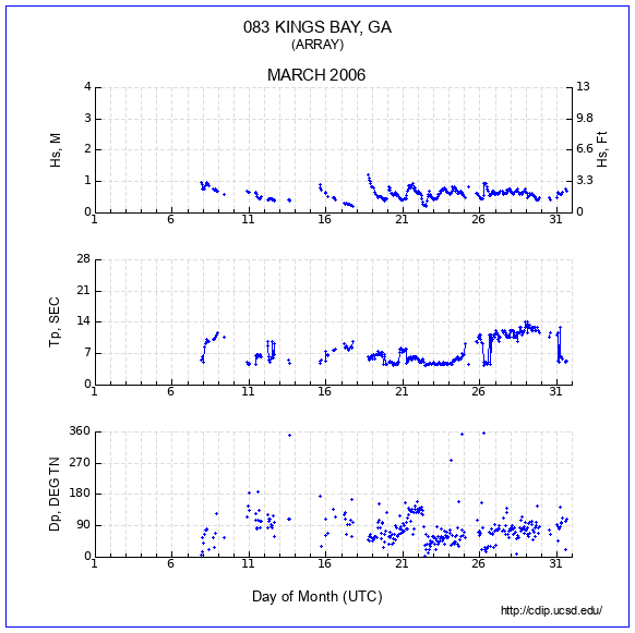 Compendium Plot