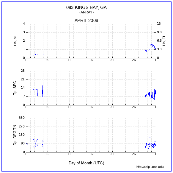 Compendium Plot