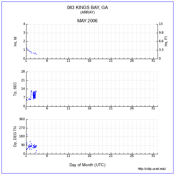 Compendium Plot