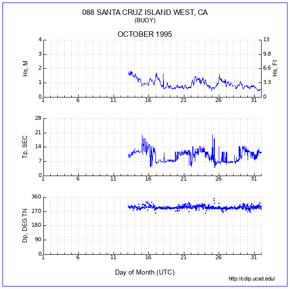 Compendium Plot