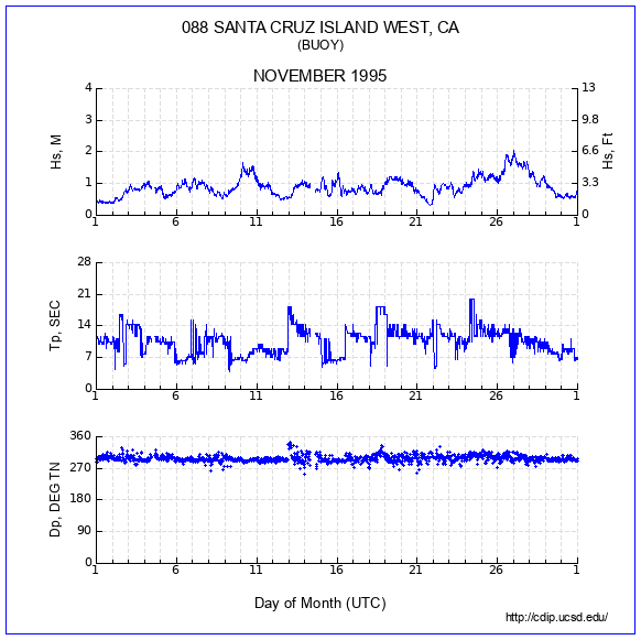 Compendium Plot