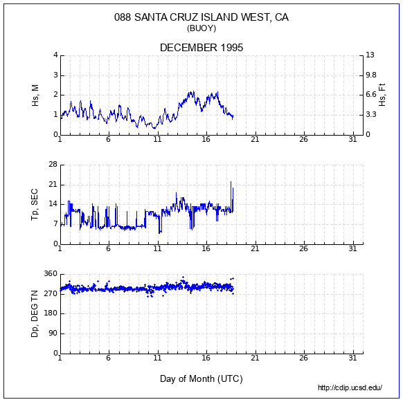 Compendium Plot