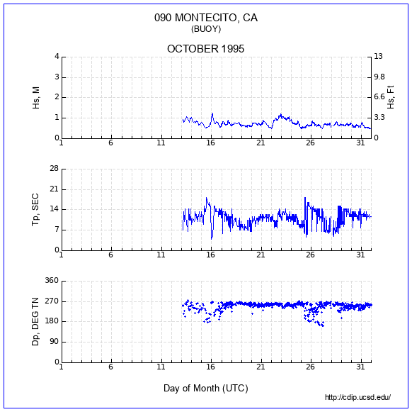 Compendium Plot