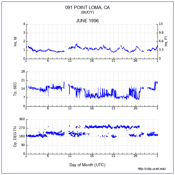 Compendium Plot