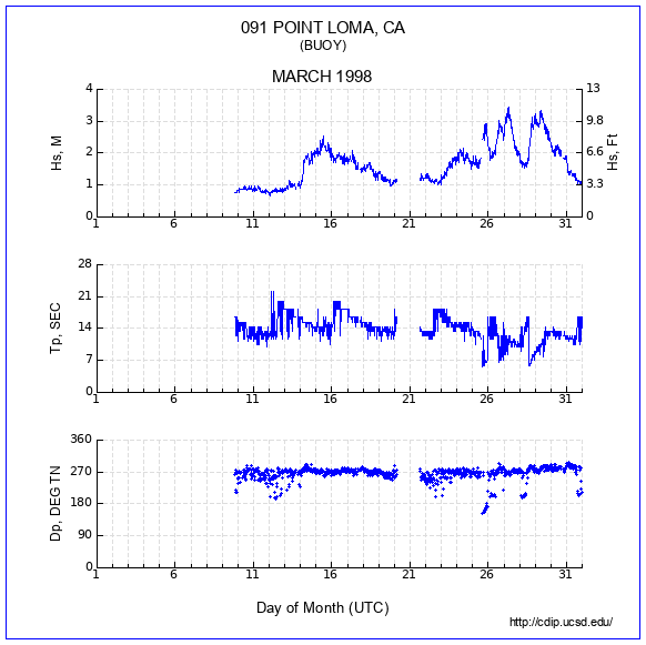 Compendium Plot