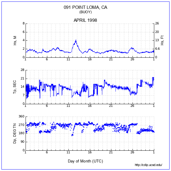 Compendium Plot