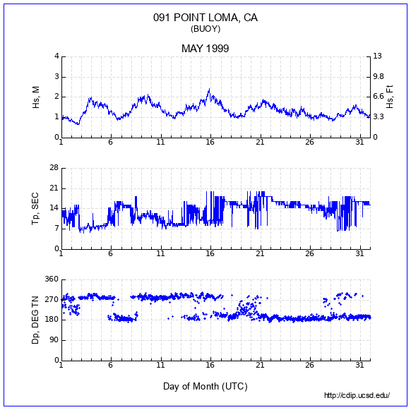 Compendium Plot