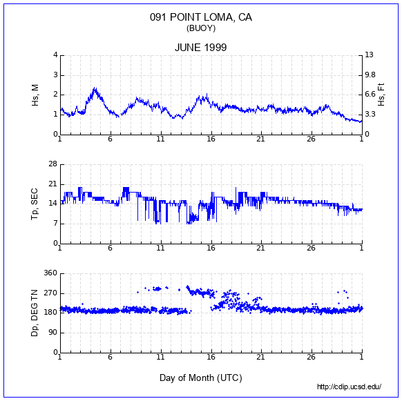 Compendium Plot