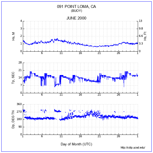 Compendium Plot