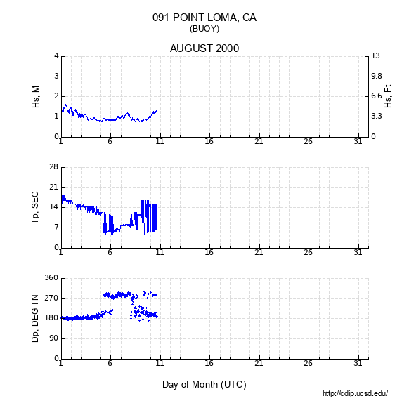 Compendium Plot