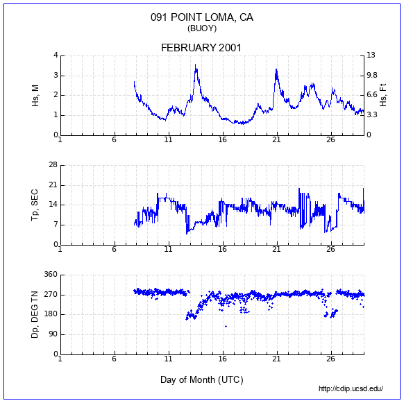 Compendium Plot