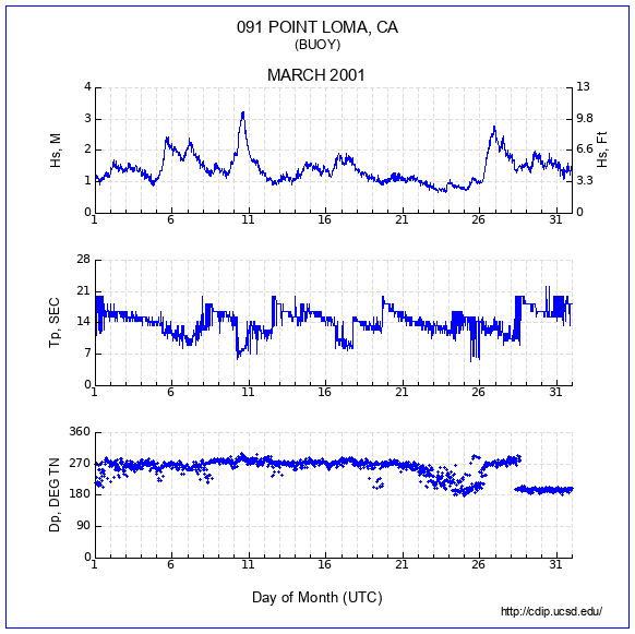 Compendium Plot