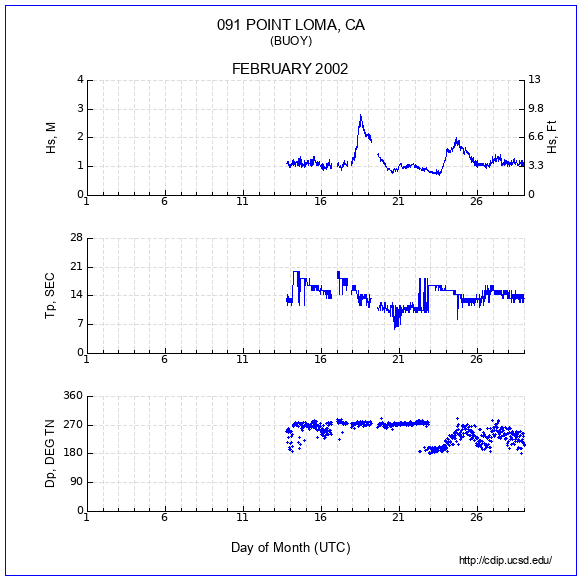 Compendium Plot