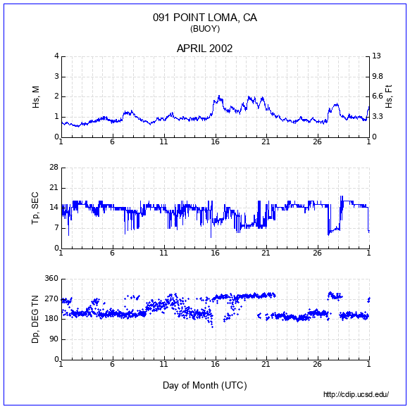 Compendium Plot