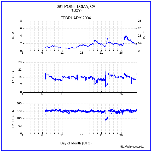 Compendium Plot