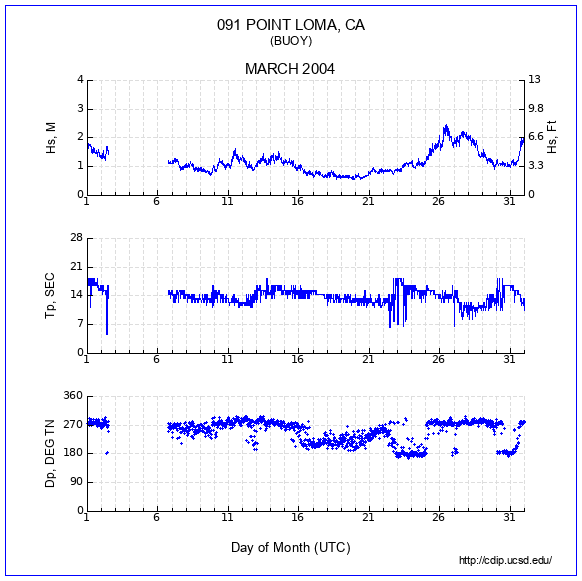 Compendium Plot