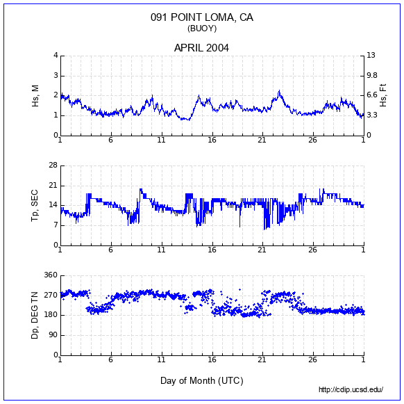 Compendium Plot