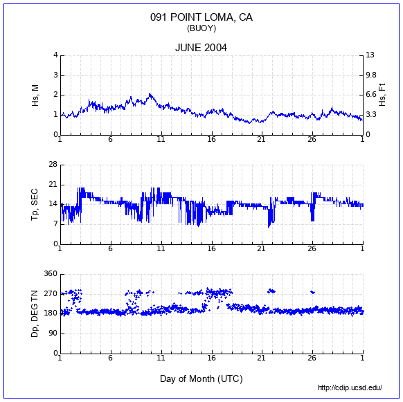 Compendium Plot