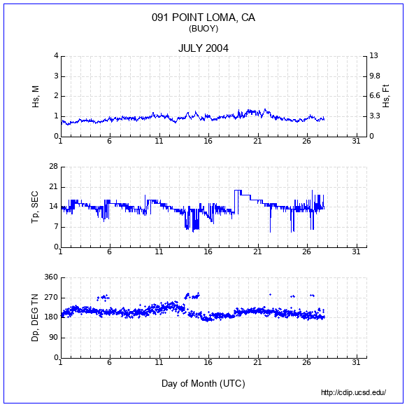 Compendium Plot