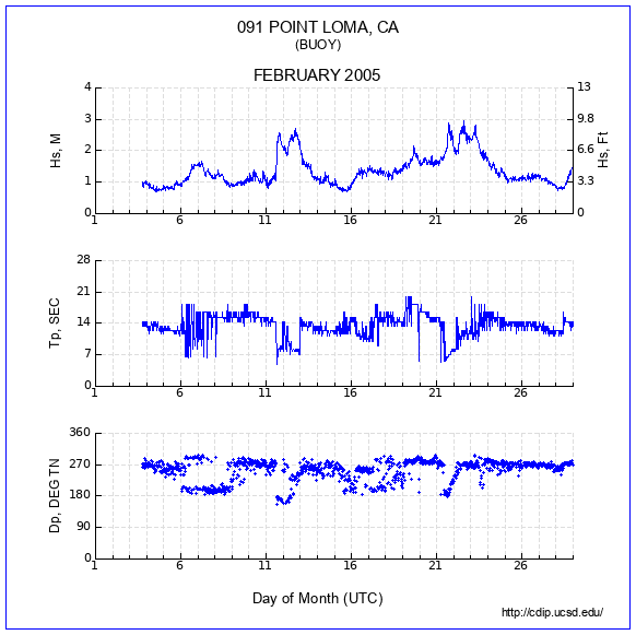 Compendium Plot