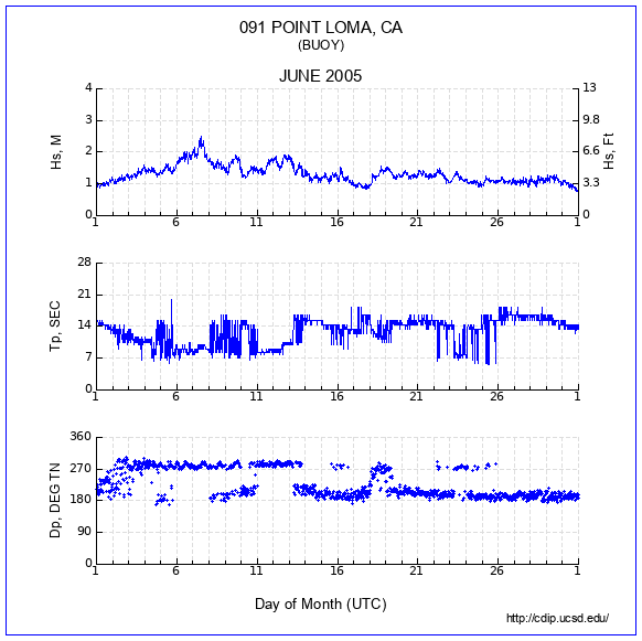 Compendium Plot