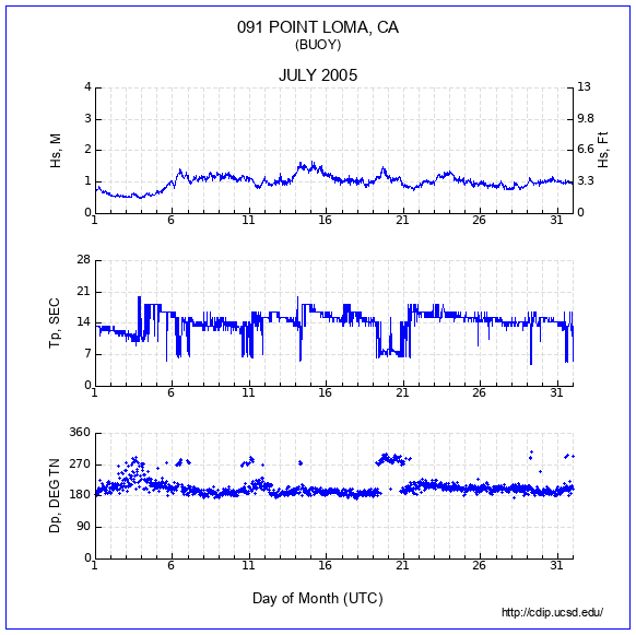 Compendium Plot