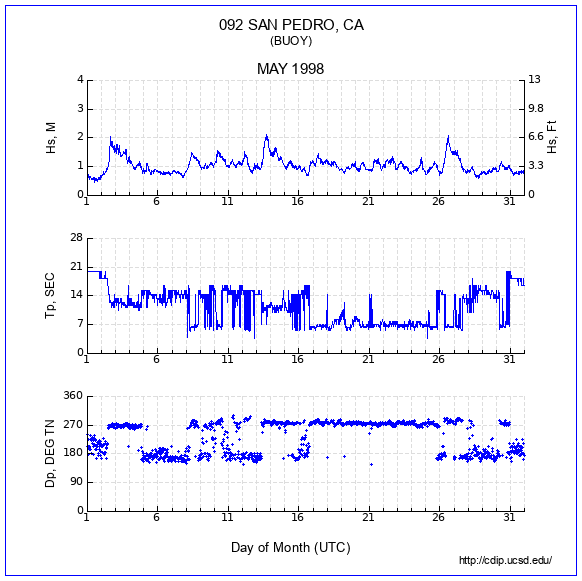 Compendium Plot