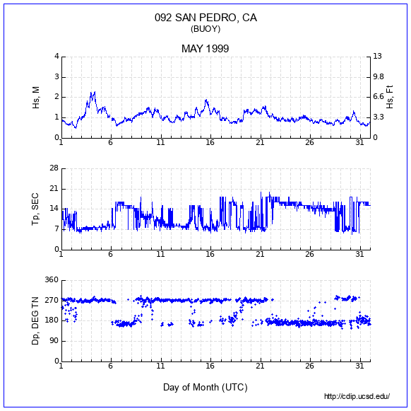 Compendium Plot