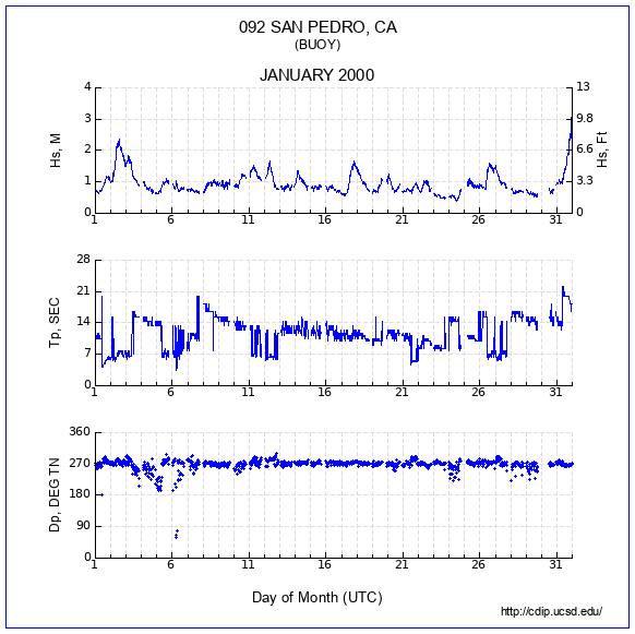 Compendium Plot