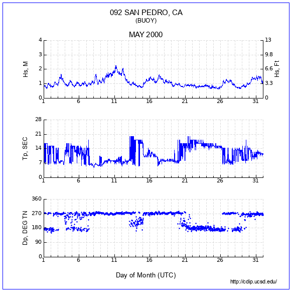 Compendium Plot