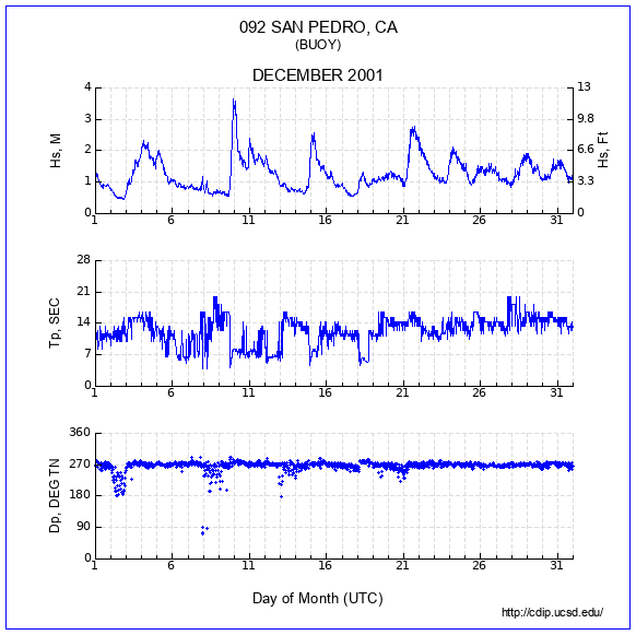 Compendium Plot