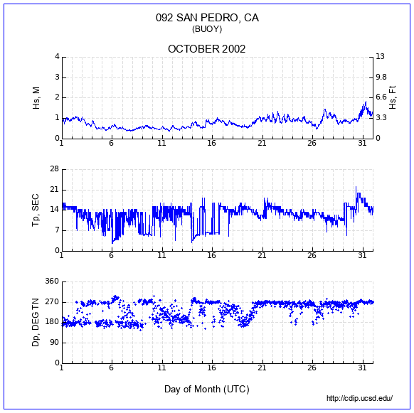 Compendium Plot