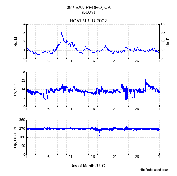 Compendium Plot