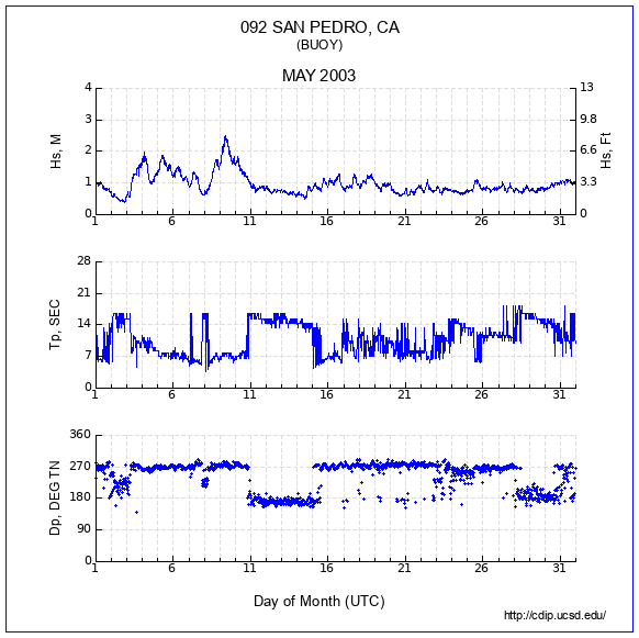 Compendium Plot