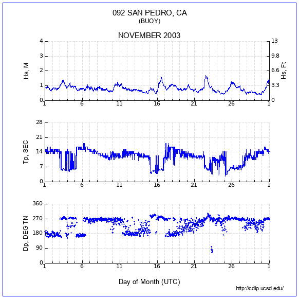 Compendium Plot