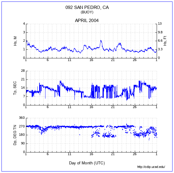 Compendium Plot