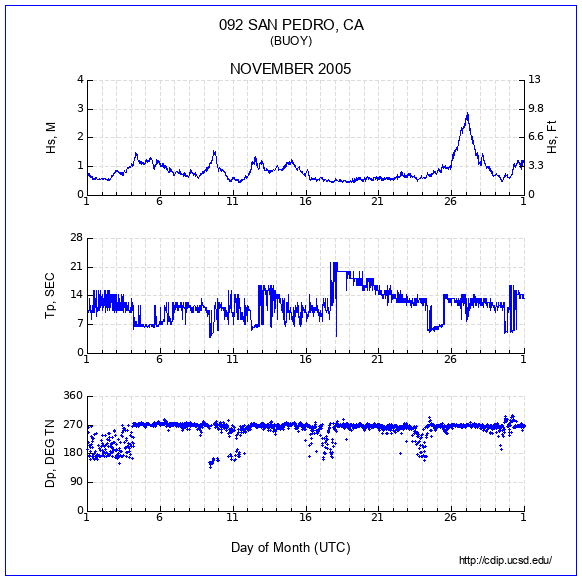 Compendium Plot