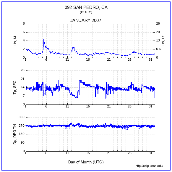 Compendium Plot