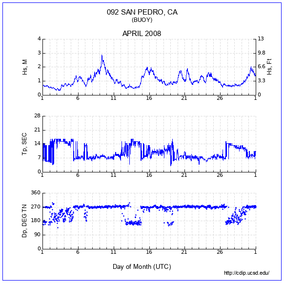 Compendium Plot