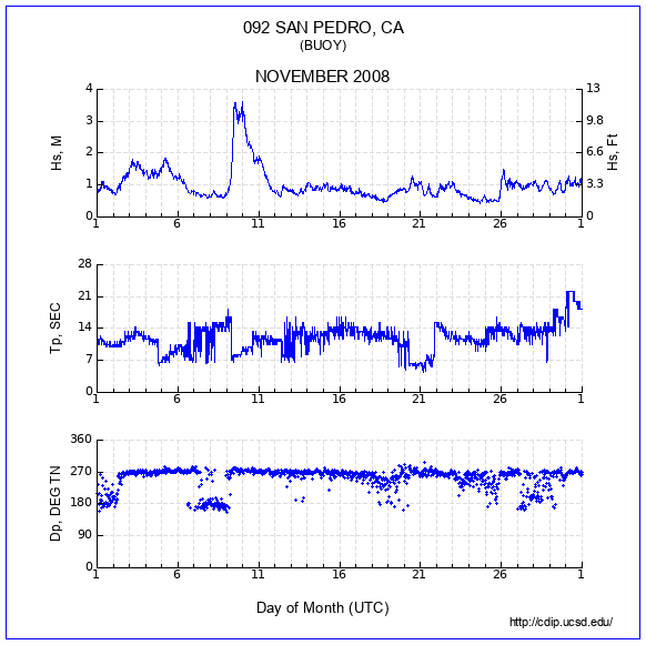 Compendium Plot