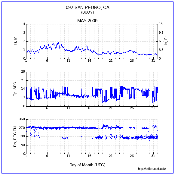 Compendium Plot