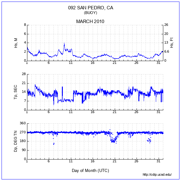 Compendium Plot