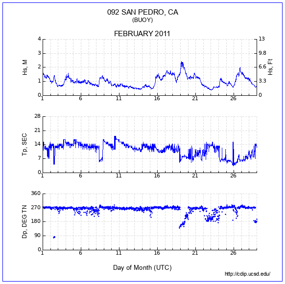 Compendium Plot