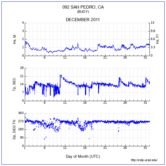 Compendium Plot