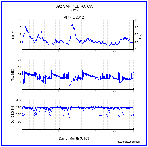 Compendium Plot