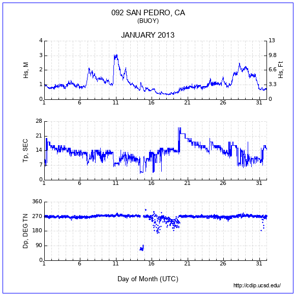 Compendium Plot