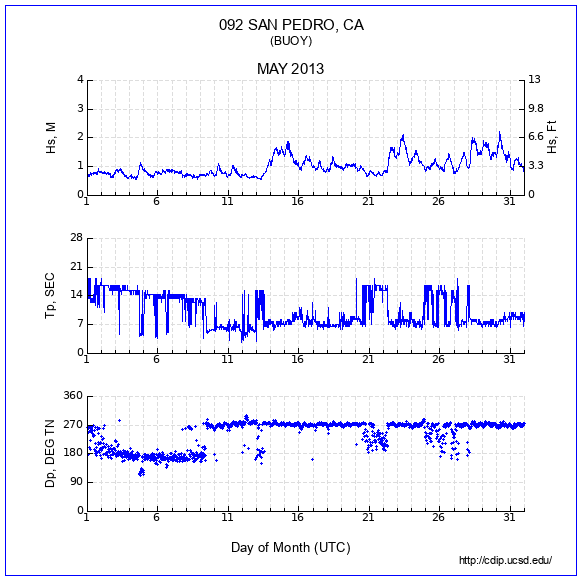 Compendium Plot