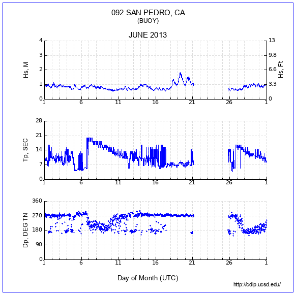 Compendium Plot