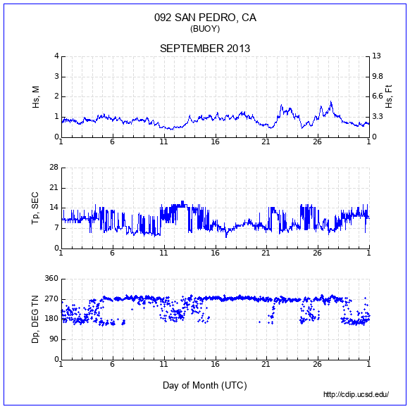 Compendium Plot