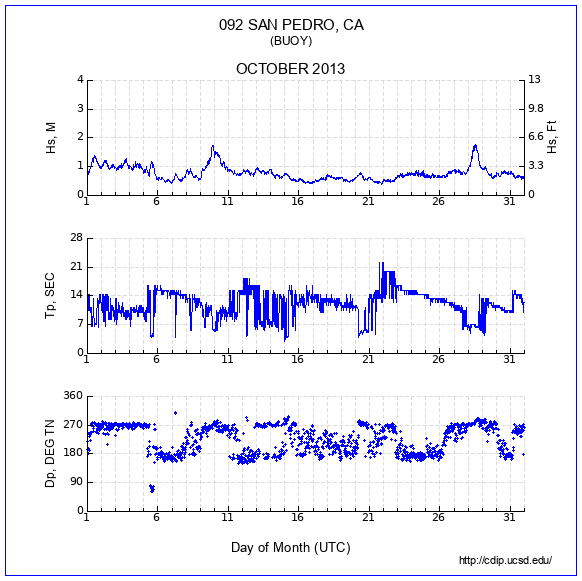 Compendium Plot